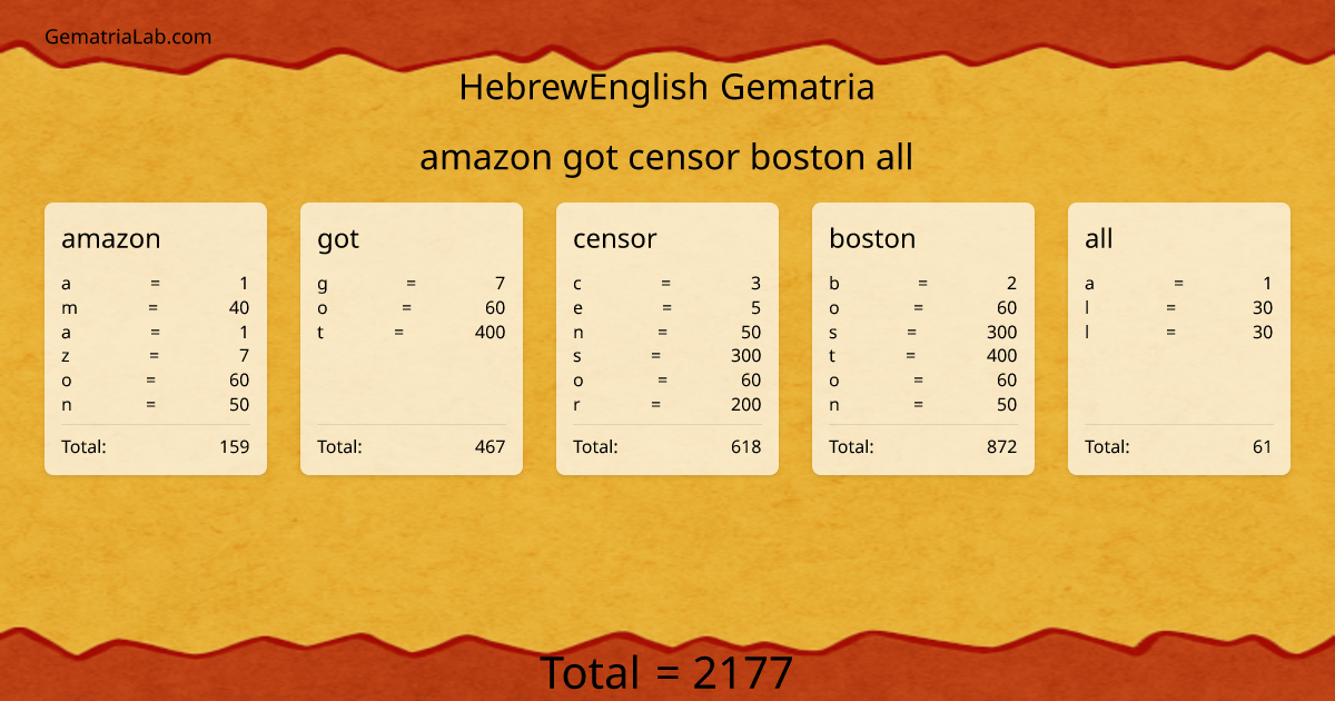 amazon got censor boston all in hebrewEnglish Gematria